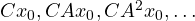 Cx_0, CAx_0, CA^2x_0, \dots