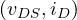 (v_{DS}, i_D)