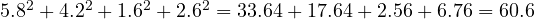 5.8^2 + 4.2^2 + 1.6^2 + 2.6^2 = 33.64 + 17.64 + 2.56 + 6.76 = 60.6