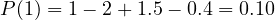 P(1) = 1 - 2 + 1.5 - 0.4 = 0.1 \gt  0
