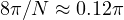 8\pi/N \approx 0.12\pi