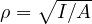 \rho = \sqrt{I/A}