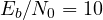 E_b/N_0 = 10