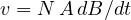 v = N\,A\,dB/dt
