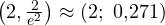 \left(2, \frac{2}{e^2}\right) \approx (2;\ 0{,}271)