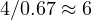 4/0.67 \approx 6