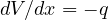 dV/dx = -q