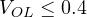 V_{OL} \le 0.4