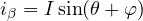 i_\beta = I\sin(\theta + \varphi)