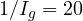 1/I_g = 20