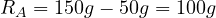 R_A = 150 g - 50 g = 100 g