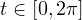t\in[0, 2\pi]