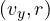 (v_y, r)