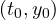 (t_0, y_0)