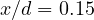 x/d = 0.15
