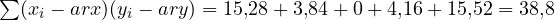 \sum(x_i - ar x)(y_i - ar y) = 15{,}28 + 3{,}84 + 0 + 4{,}16 + 15{,}52 = 38{,}8
