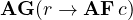 \mathbf{AG}(r \to \mathbf{AF}\,c)