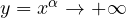 y = x^\alpha \to +\infty