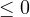 \le 0