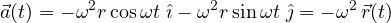 \[ \vec a(t) = -\omega^2 r\cos\omega t\;\hat\imath - \omega^2 r\sin\omega t\;\hat\jmath = -\omega^2\,\vec r(t) \]