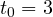 t_0 = 3