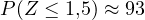 P(Z \le 1{,}5) \approx 93