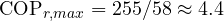 \mathrm{COP}_{r,max} = 255/58 \approx 4.4