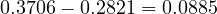 0.3706 - 0.2821 = 0.0885