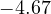 -4.67