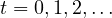 t = 0, 1, 2, \dots