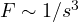 F \sim 1/s^3