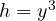 h = y^3