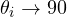 \theta_i \to 90&deg;