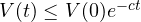 V(t) \le V(0)e^{-ct}