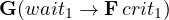 \mathbf G(wait_1 \to \mathbf F\,crit_1)