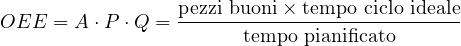 OEE = A\cdot P\cdot Q = \dfrac{\text{pezzi buoni}\times\text{tempo ciclo ideale}}{\text{tempo pianificato}}