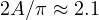2A/\pi \approx 2.1