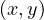 (x, y)