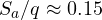 S_a/q \approx 0.15