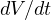dV/dt
