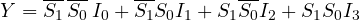 \[ Y = \overline{S_1}\,\overline{S_0}\,I_0 + \overline{S_1}S_0I_1 + S_1\overline{S_0}I_2 + S_1S_0I_3 \]