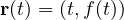 \mathbf r(t) = (t, f(t))