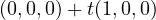 (0, 0, 0) + t(1, 0, 0)