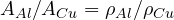 A_{Al}/A_{Cu} = \rho_{Al}/\rho_{Cu}