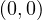 (0, 0)