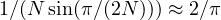 1/(N\sin(\pi/(2N))) \approx 2/\pi