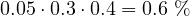 0.05\cdot 0.3\cdot 0.4 = 0.6\ \%