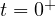 t = 0^+