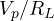 V_p/R_L