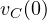 v_C(0)